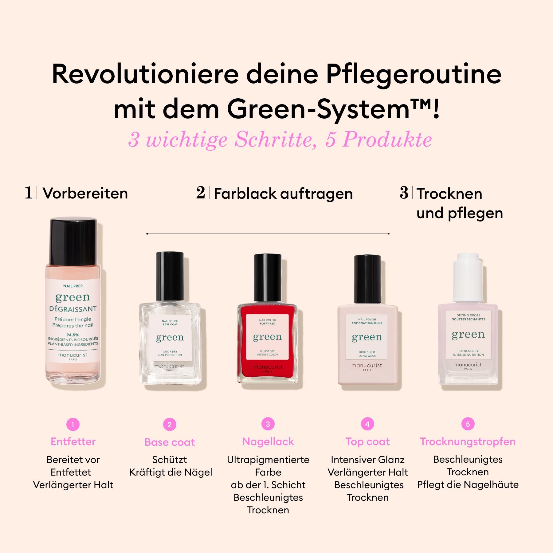 manucurist-kit-basic-green-3-schritte-nagellack-set image 6