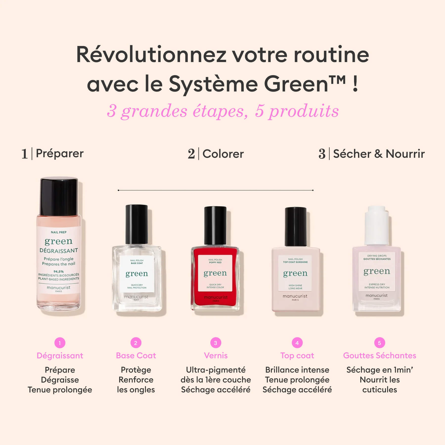 manucurist-kit-basic-green-3-schritte-nagellack-set image 3