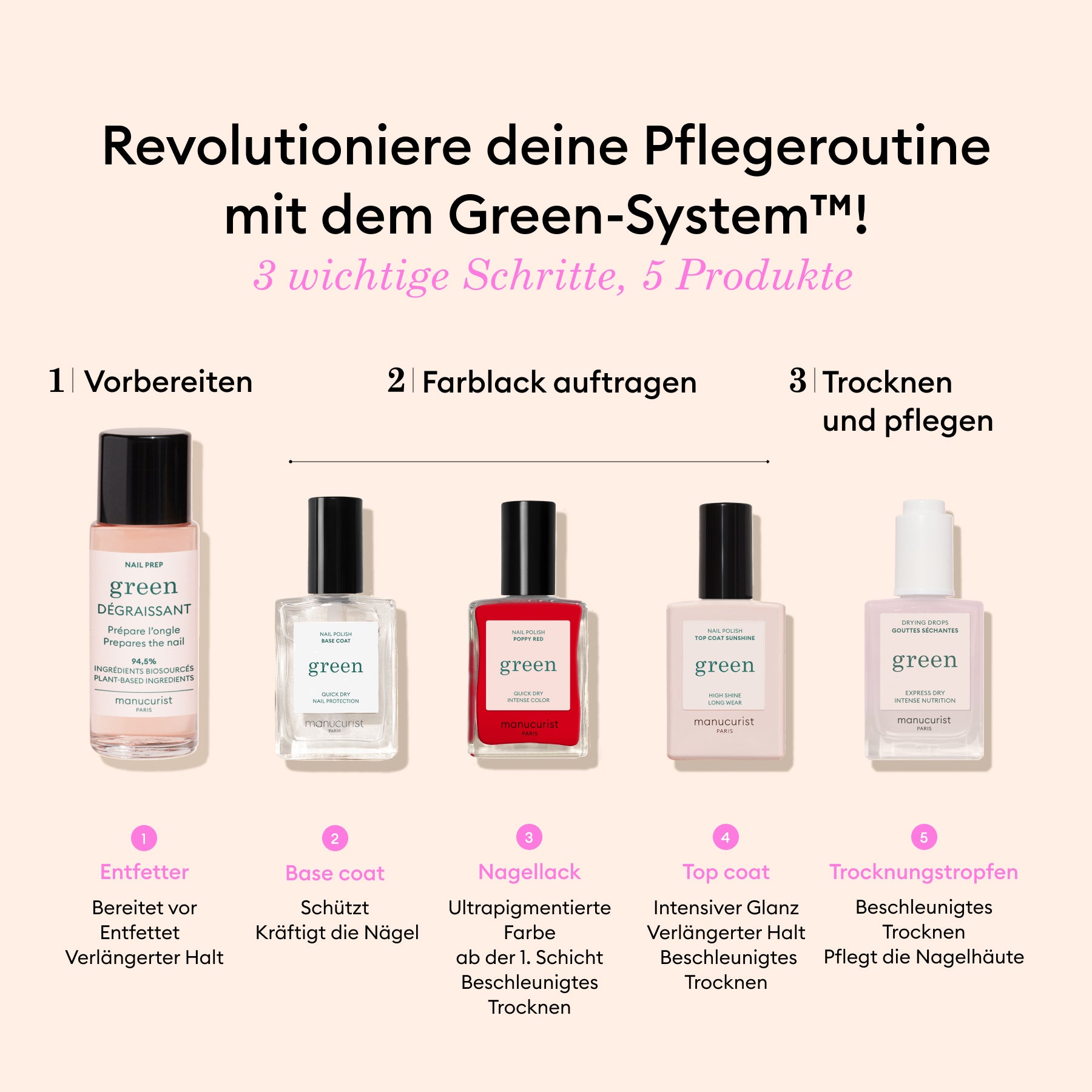 manucurist-green-entdeckungsset-hortencia-5-teilige-manik-re-routine image 6