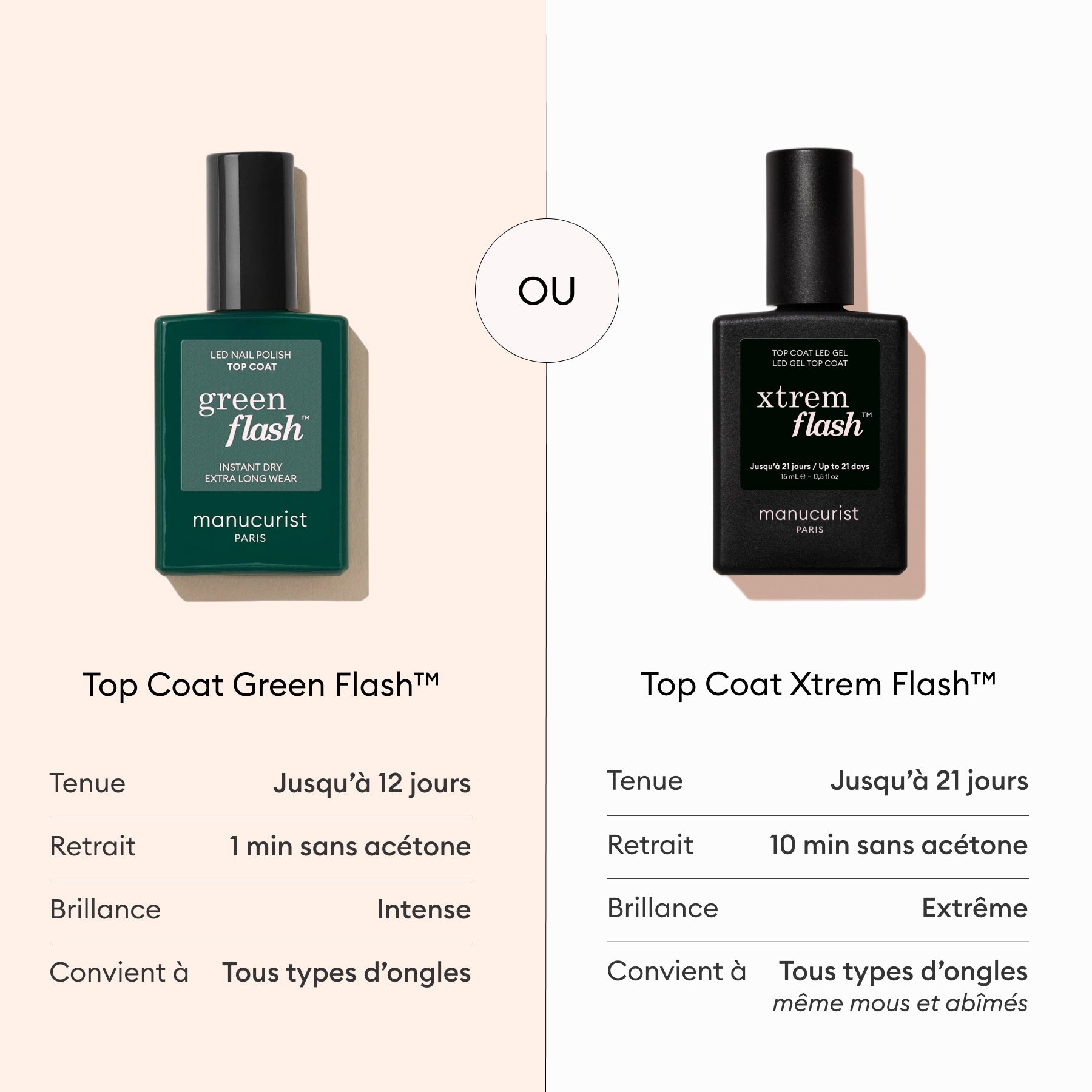 manucurist-top-coat-green-flash-semi-permanenter-berlack image 8